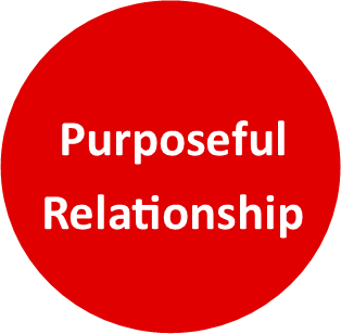 cicrcle containing purposeful relationships