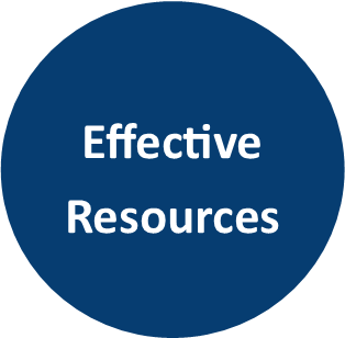 cicrcle containing effective resources