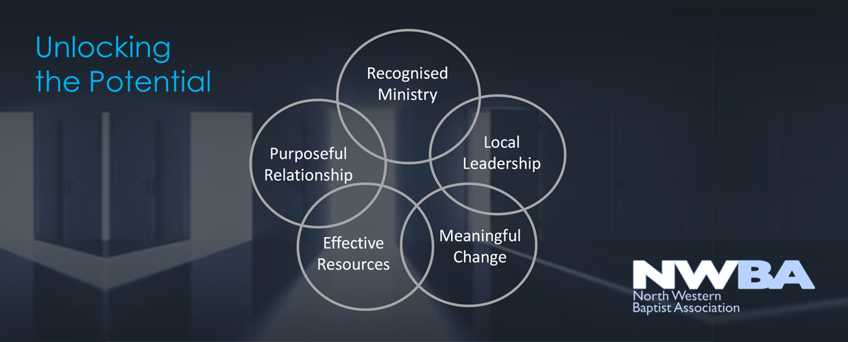 diagram of five points below